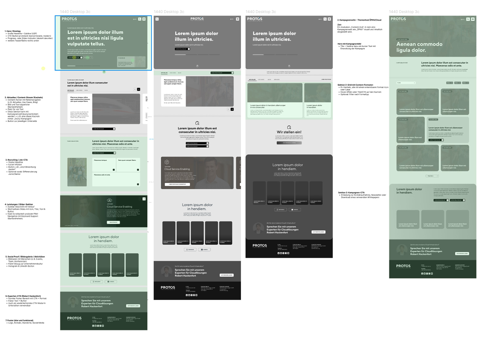 Content-Architektur: Wireframes der Seitentypen